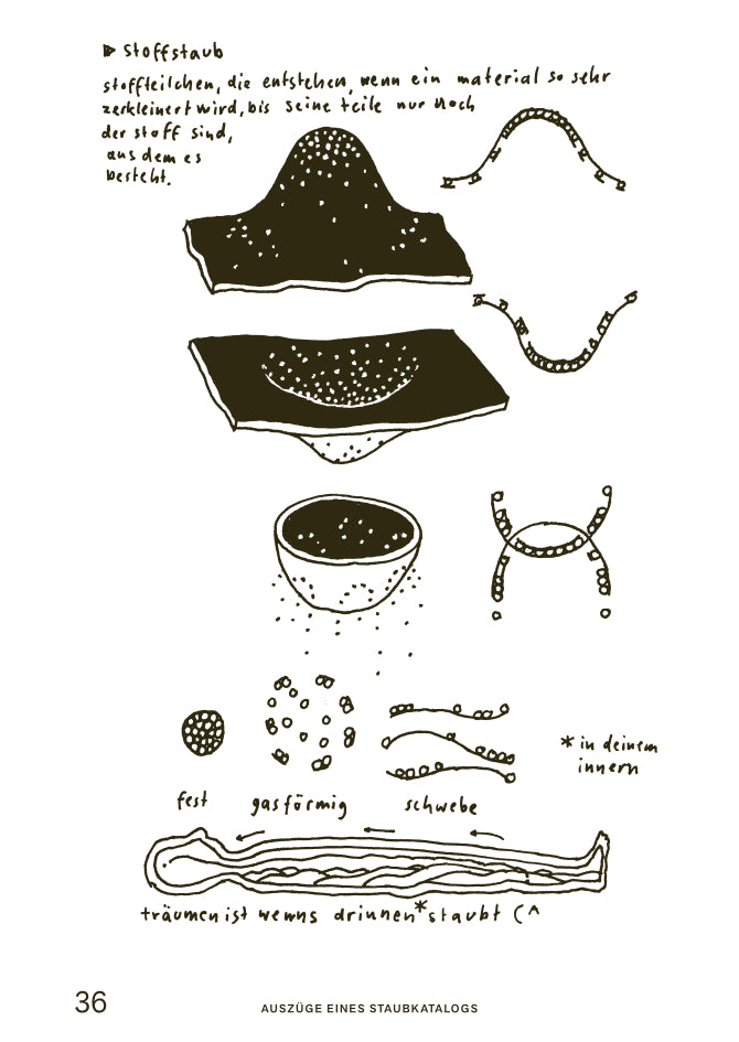 Tristan Marquardt / Andreas Töpfer. katalog der kataloge. Texte und Zeichnungen